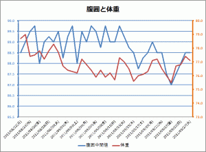 メタボ記録 2011/09/27